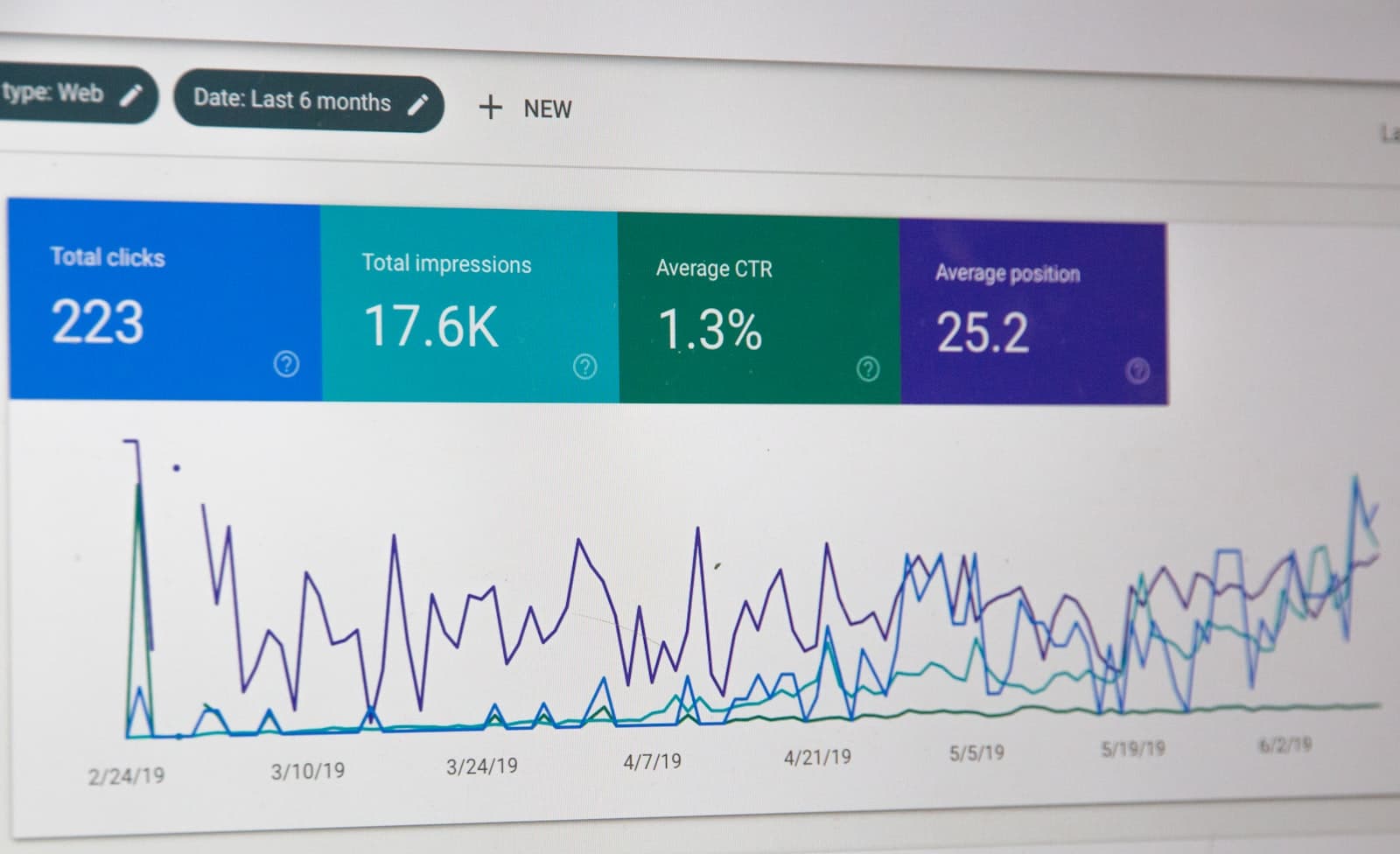 SEO для бизнеса в Таджикистане: базовая инструкция